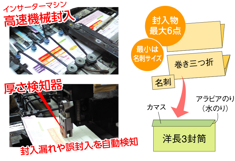 機械封入　厚さ自動検知